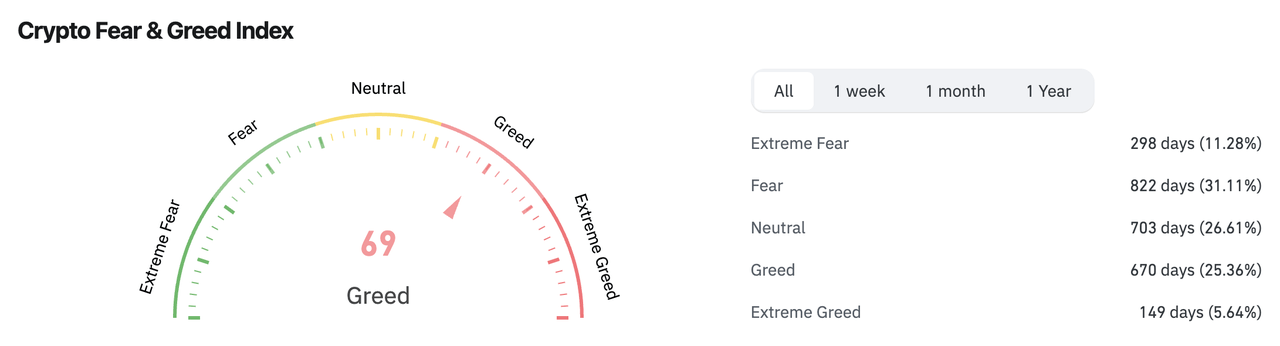 Crypto Fear and Greed Index