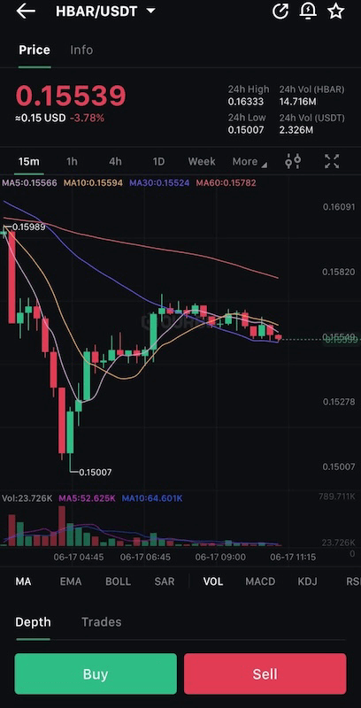HBAR/USDT